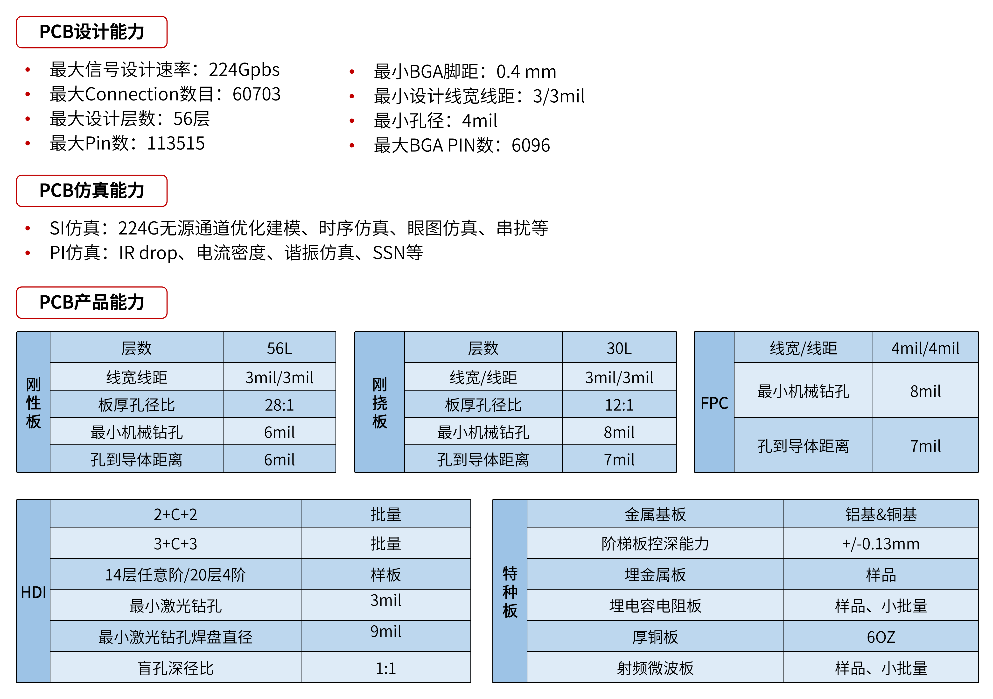 板卡优势1-一流的PCB设计代工厂.png